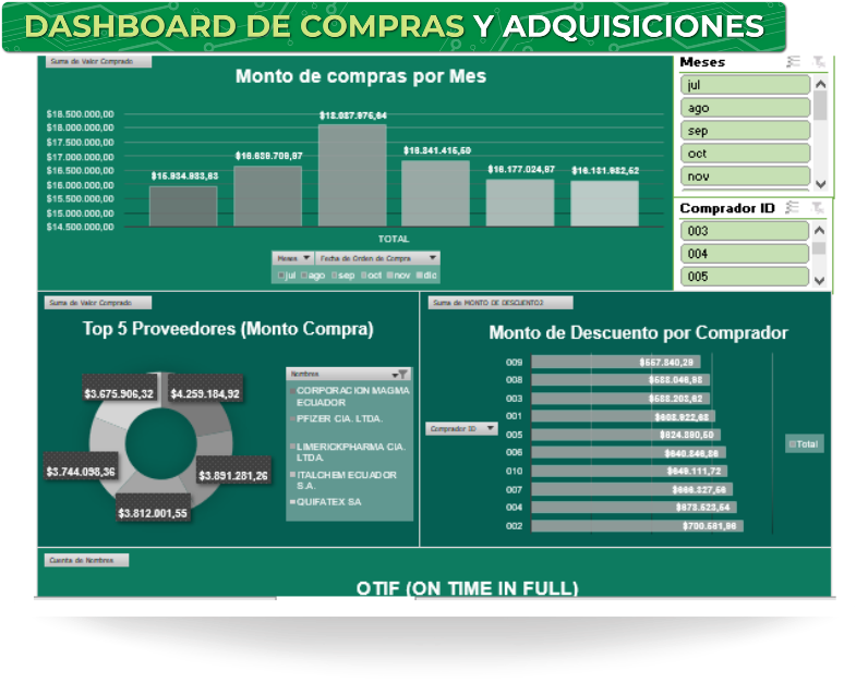 Excel Dashboard de Compras y Adquisiciones