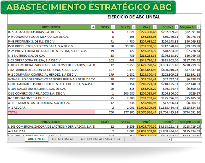 Excel Abastecimiento Estratégico ABC