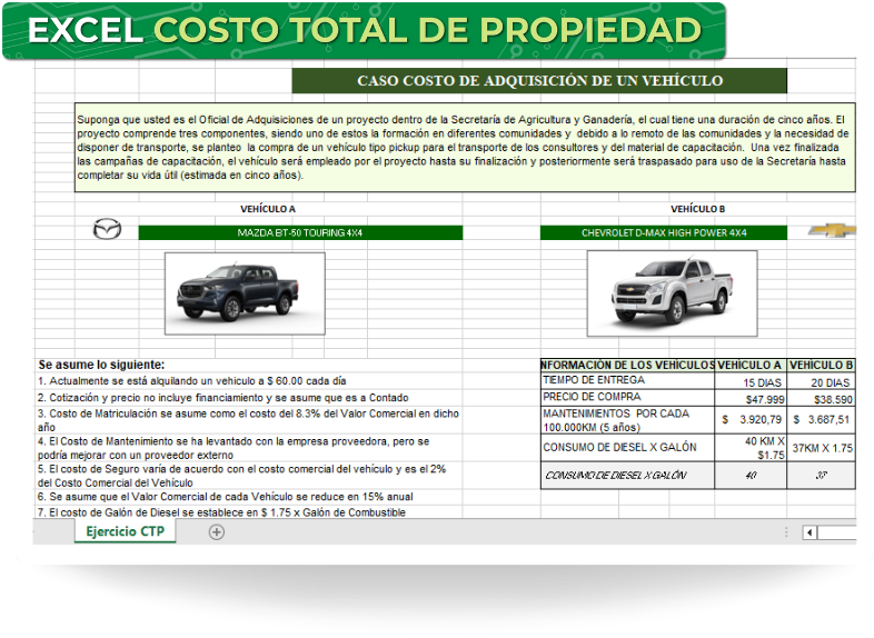 Excel Costo Total de Propiedad