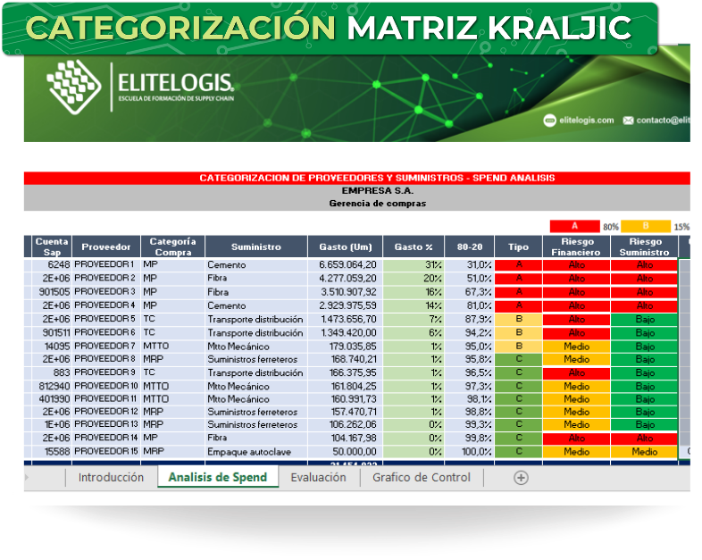 Excel Categorización Matriz Kraljic