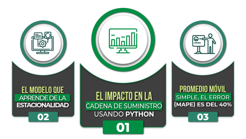 BLOQUE-PW-OPTIMIZACION-DEMANDA--MACHINE