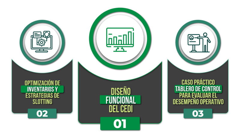 BLOQUEW-PW-DIAGNOSTICO-OPERATIVO-CEDIS