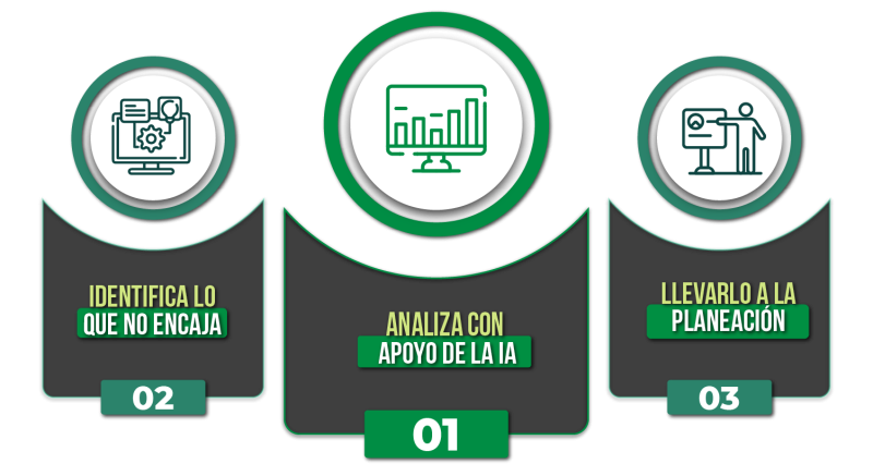 PW PLANEACION IA - ICONOS