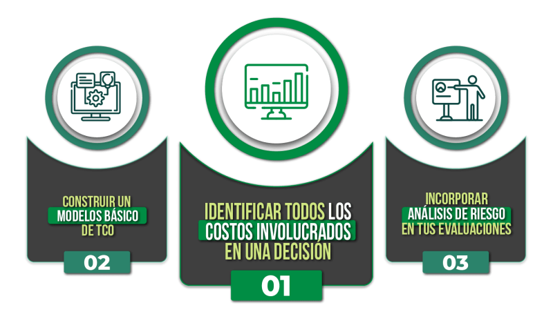 PW TCO - ICONOS